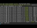 Angular | Beginner to Pro #272 - Code Coverage [By Mosh Hamedani]