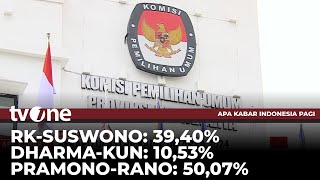 Penetapan Gubernur Menunggu Rekapitulasi Provinsi Rampung | AKIP tvOne