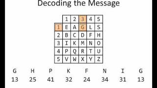Math for Liberal Studies: Decoding a Message Using the Bifid Cipher