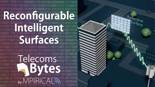 Reconfigurable Intelligent Surfaces, what are they? | Telecoms Bytes - Mpirical