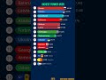 top richest former ussr countries by gdp per capita