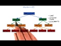 Scaling Settings - Developing Scalable Apps with Java