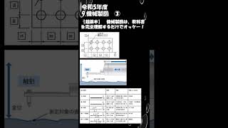 【機械設計技術者試験3級用ショート動画】令和5年9 -3