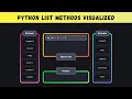 Python List Methods Visualized | 2MinutesPy