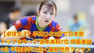 【卓球女子】早田ひな5位で日本勢ト[Japan news]ップをキープ 張本美和7位 伊藤美誠9位 平野美宇13位＜最新世界ランク＞