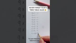 Math tricks - Never forget your 9 times table again. https://kidznmore.com