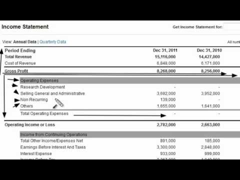 Operating Expenses on the Income Statement Operating Expenses on the Income Statement