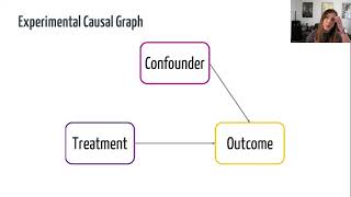 STA 235 (Week 4) - RCTs: Introduction to RCTs