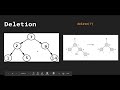 Data Structures in Typescript #24 - Binary Search Trees