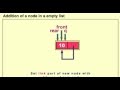 Circular Queue as a Linked List:- Addition of a node in an Empty List