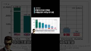 간헐적 단식은 진짜로 수명을 증가 시키는가? 2편 간헐적 단식의 효과로 알려진 마이크로바이