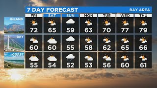TODAY'S Forecast: The latest forecast from the KPIX 5 Weather Team