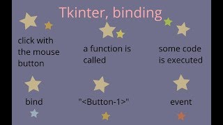 tkinter 2 bind