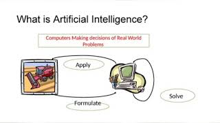 Learn AI FUNDAMENTALS WITH IN 30 MINUTES - VIDEO 1-ARTIFICIAL INTELLIGENCE AND MACHINE LEARNING