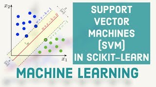 Machine Learning Tutorial 7 - Support Vector Machines (SVM) in Scikit-learn