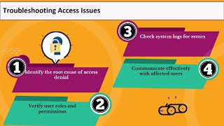 How to Provide Access to Widgets Using Administrator in MicroStrategy