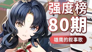 【兎老师】碧蓝航线舰娘强度榜第80期 新增T0潜艇，撒丁阵容补强