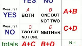 contingency tables