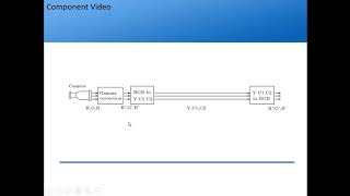 Video Compression | MPEG 2 and H 261