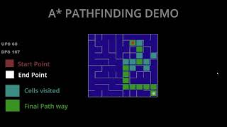 Visualising A* pathfinding algorithm