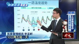 強冷氣團明來襲！ 低溫恐探5度、高山有望降雪