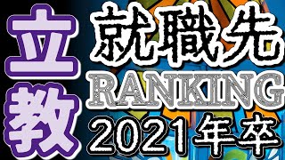 立教大学（立大）就職先ランキング【2021年卒】