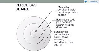 Generalisasi, Periodisasi, dan Kronologi (Sejarah - SBMPTN, UN, SMA)