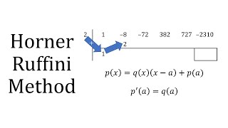 Horner's Method