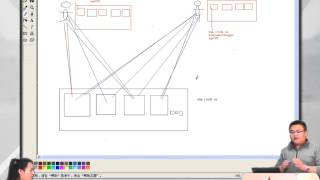 2014兄弟连高洛峰 PHP教程17 4 1 会话控制session的工作机制