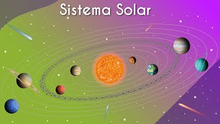 Sistema Solar - Brasil Escola