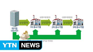 '갑의 횡포' 막는 상생결제, 공공부문에도 도입 / YTN (Yes! Top News)