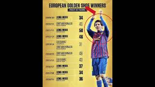 EUROPEAN GOLDEN SHOE WINNERS#football#messi#ronaldo#cr7#goat#fifa#shorts#footballshorts#reels#viral