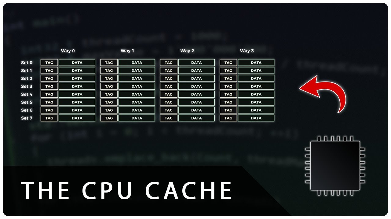How Cache Works Inside A Cpu Youtube