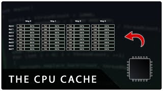 How Cache Works Inside a CPU