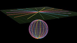 Riemannian Geometry - 4 - Geodesics and normal coordinates