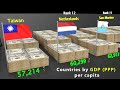 Countries Rank By GDP (PPP) Per Capita