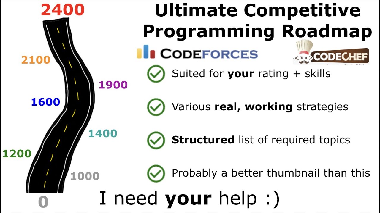 Coming Soon The Ultimate Competitive Programming Roadmap Youtube