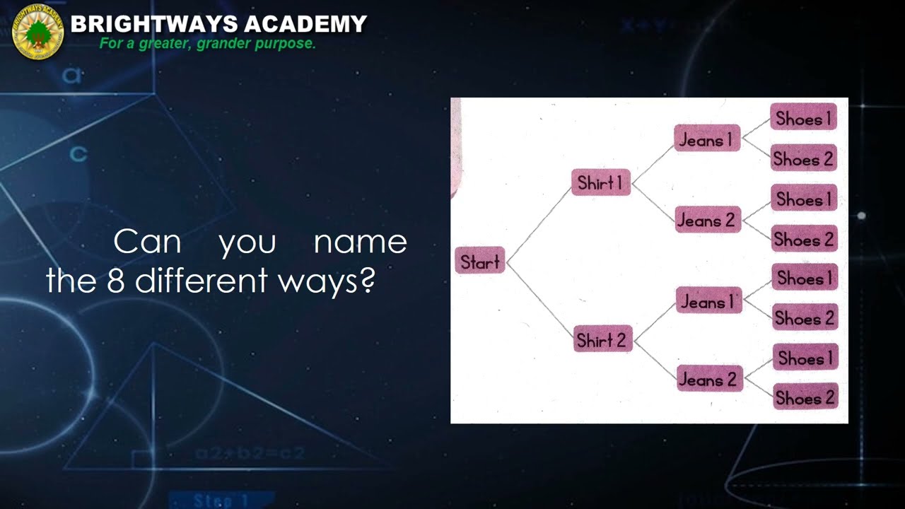 Grade 5 Asynchronous Lessons
