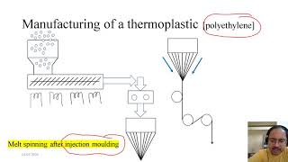 ME61011 - Module 2 Lec 2 - Polymer Properties and Manufacturing