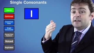 Single consonant Sounds