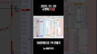 20250108 수젠텍 눌림목 스캘핑 [100만원으로 1억만들기] #단타 #주식 #1억만들기  #100만원 #눌림목매매 #대장주 #주도섹터 #주도섹터 #눌림목 #수젠텍