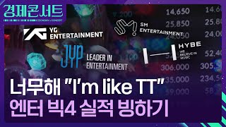 엔터 빅4 주가 너무해…“I’m like TT”  [경제콘서트] / KBS  2024.07.17.