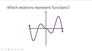 Math 1050 Chapter 1 Review