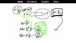 [탈탈토목][응용역학2Day]재료와단면의특성