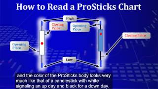 ProSticks Introduction Vol.4-Key features of ProSticks:Modal Point