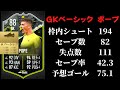 【fifa23】sdポープの最もシュートを止めるケミストリースタイルは？ gk検証第５回