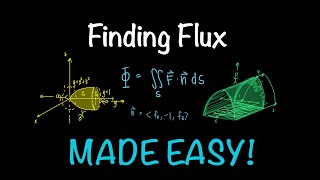 Flux with Surface Integrals in 4 Simple Steps | Calc 3 Tutorial | Math with Professor V