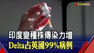 Delta變種病毒傳染力極強...世衛示警\