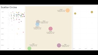 Tableau Tip: Zoomable Scatter Plot Chart using Bins & Tooltip