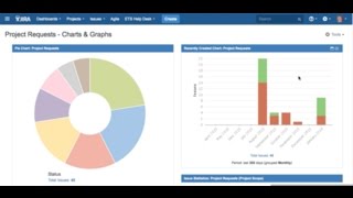 How to Submit a Technology Project Request